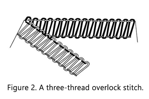 Figure 2._A_three thread_overlock_stitch