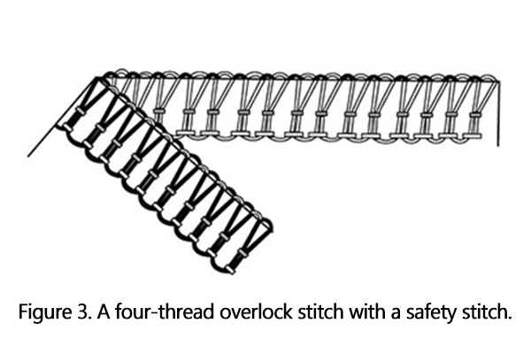 Figure 3._A_four thread_overlock_stitch_with_a_safety_stitch