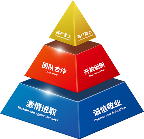 core values