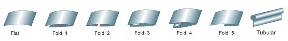 Bias Tape Folding Style